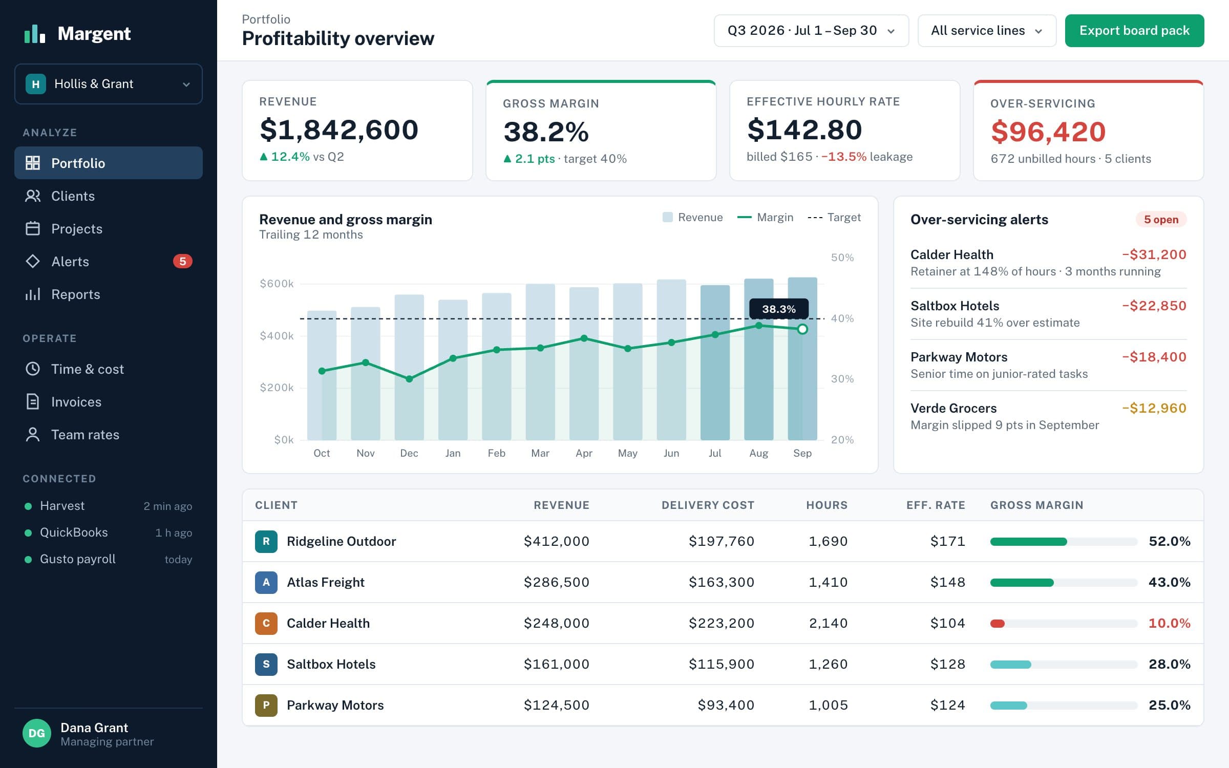 Agency Profitability Dashboard: Dashboard