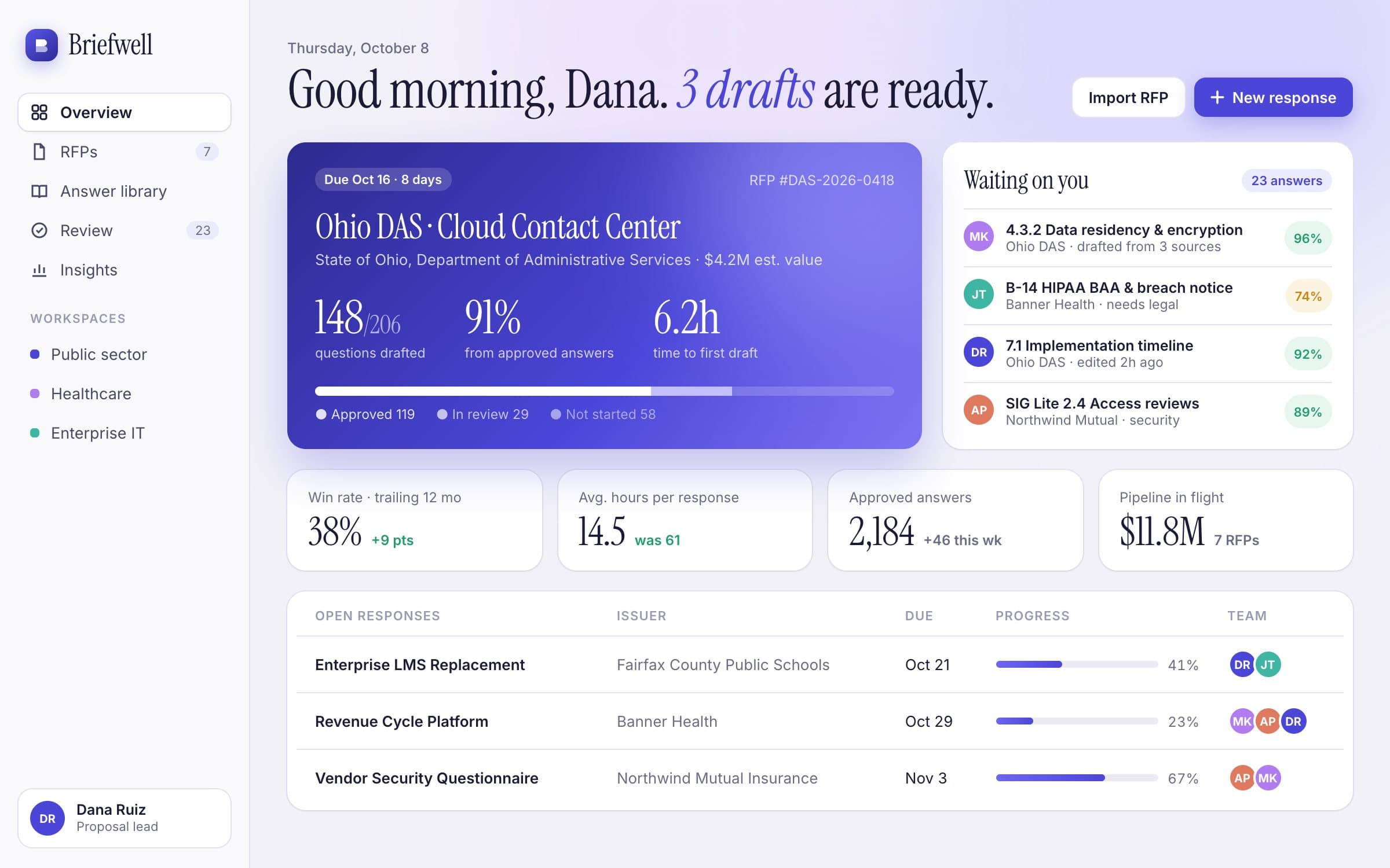 AI RFP Response Assistant: Dashboard