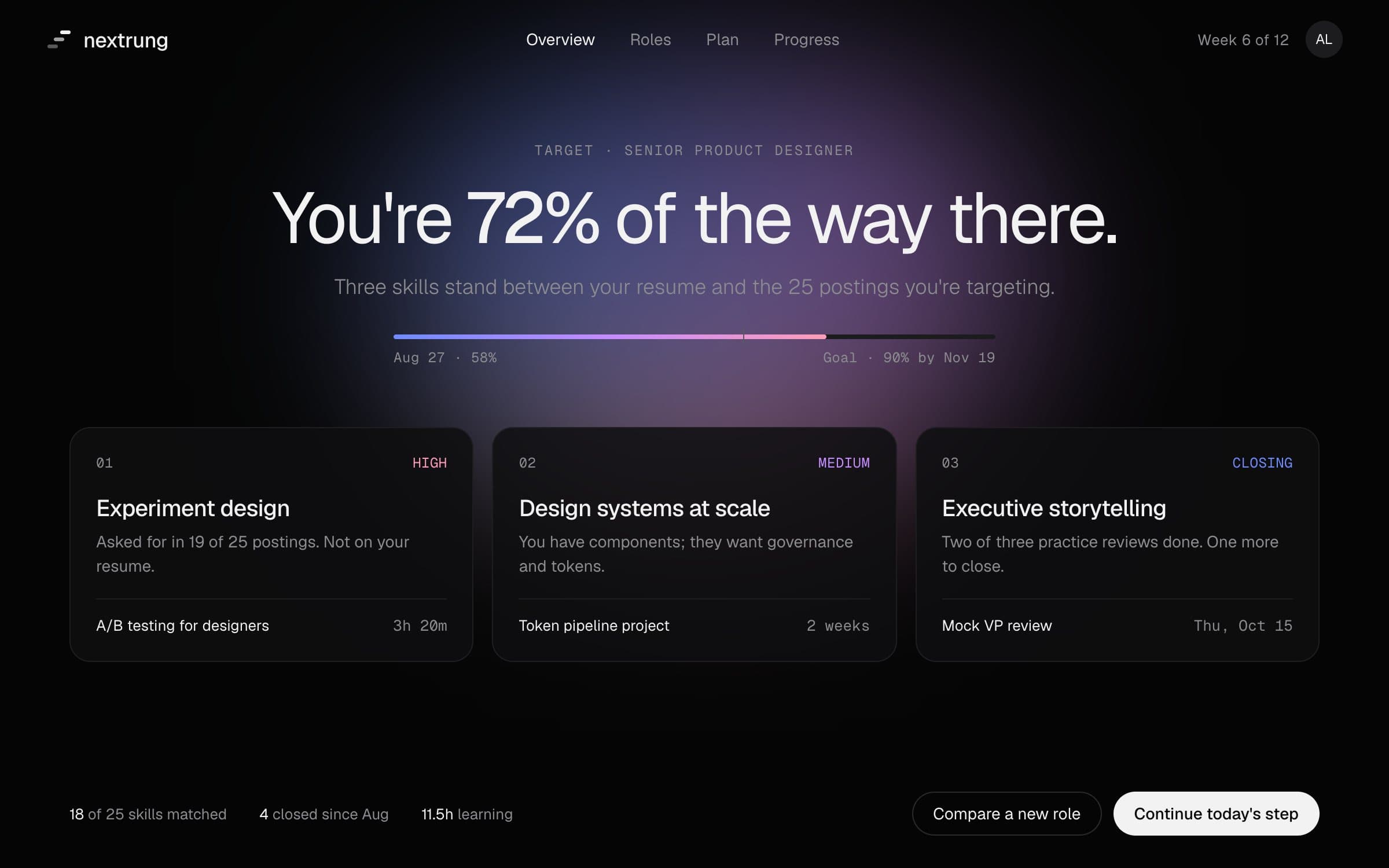 Career Skill-Gap Analyzer: Dashboard