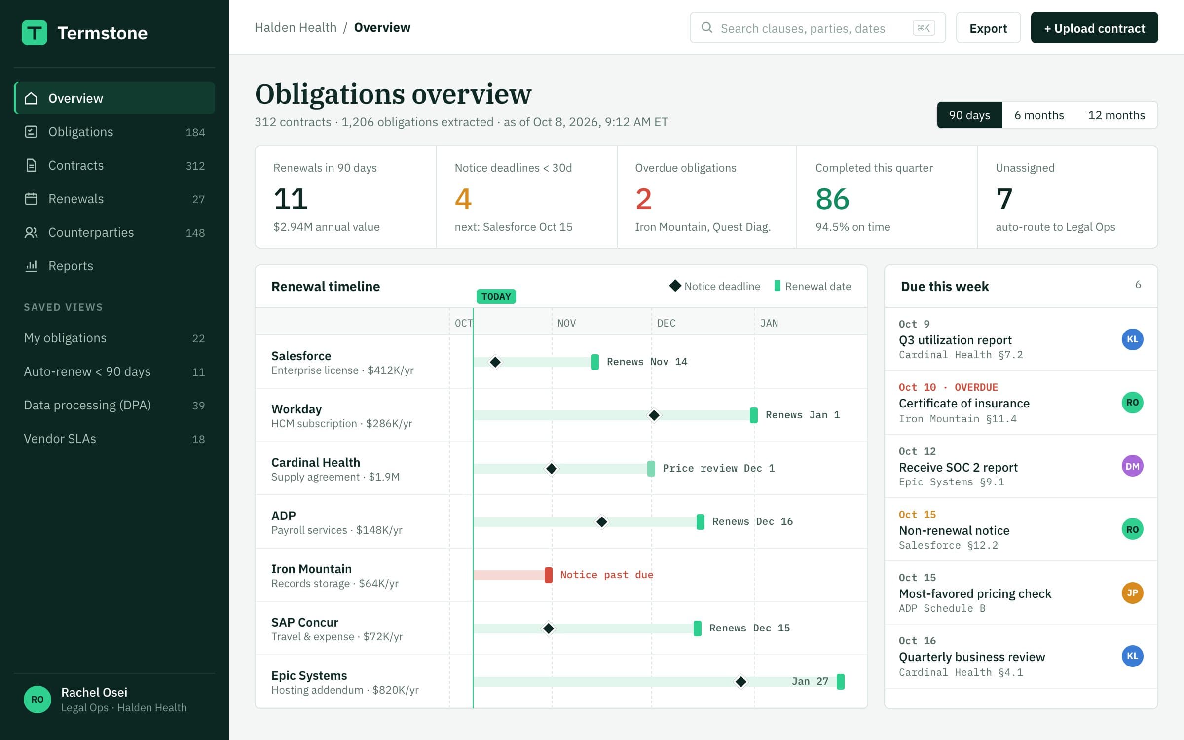 Contract Obligation Tracker: Dashboard