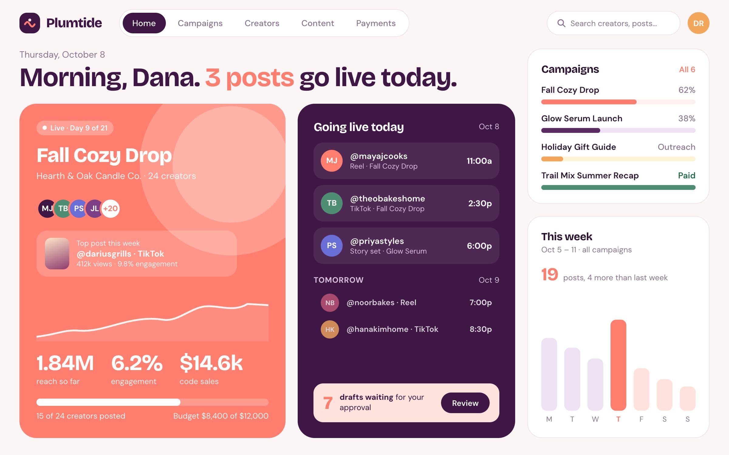 Influencer Campaign Manager for SMBs: Dashboard