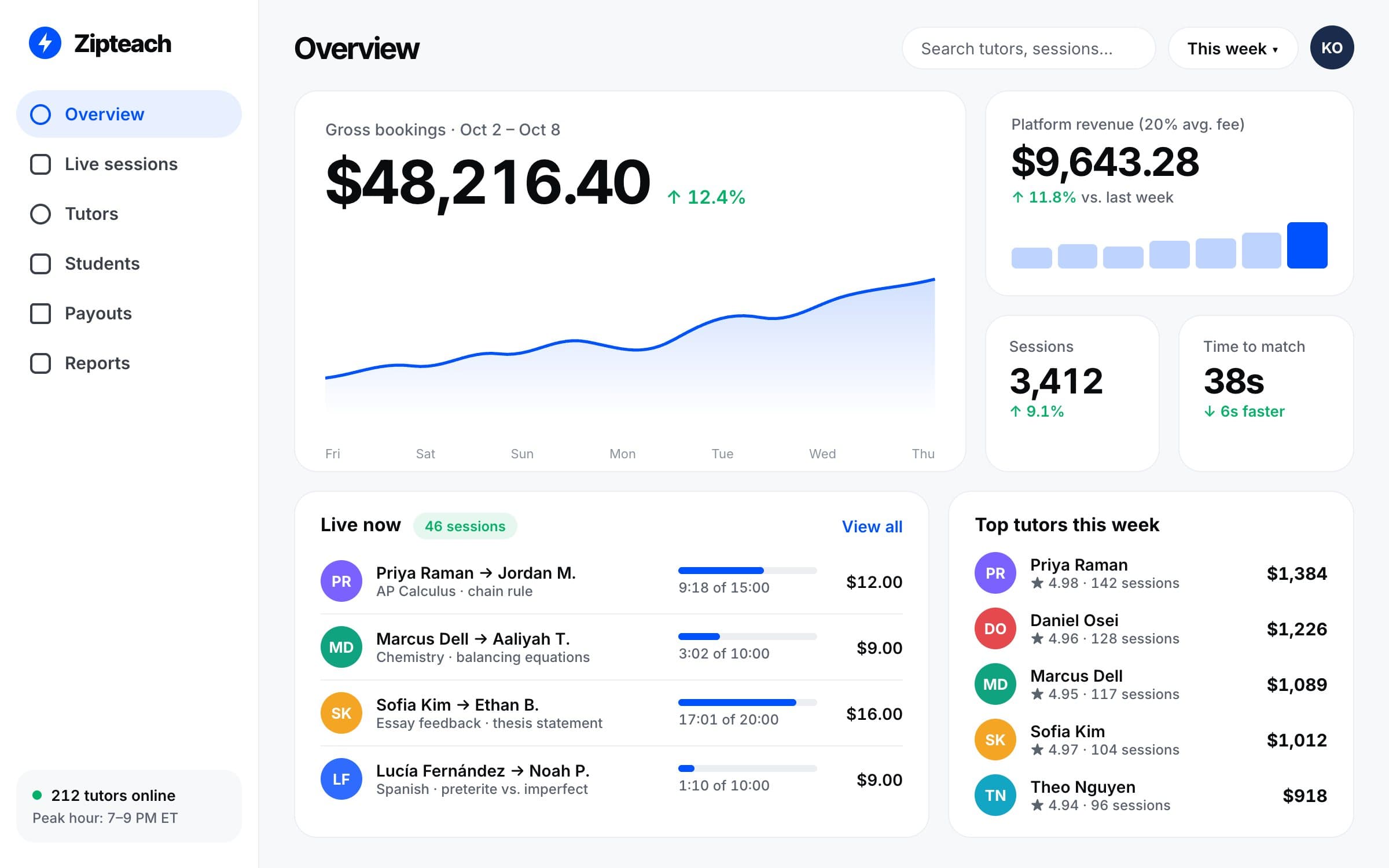 Micro-Tutoring Marketplace: Dashboard