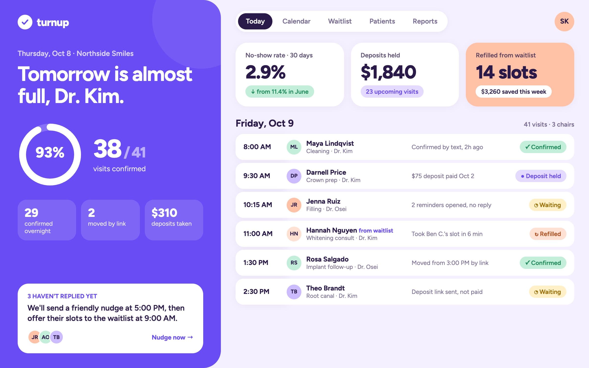 No-Show Prevention System: Dashboard