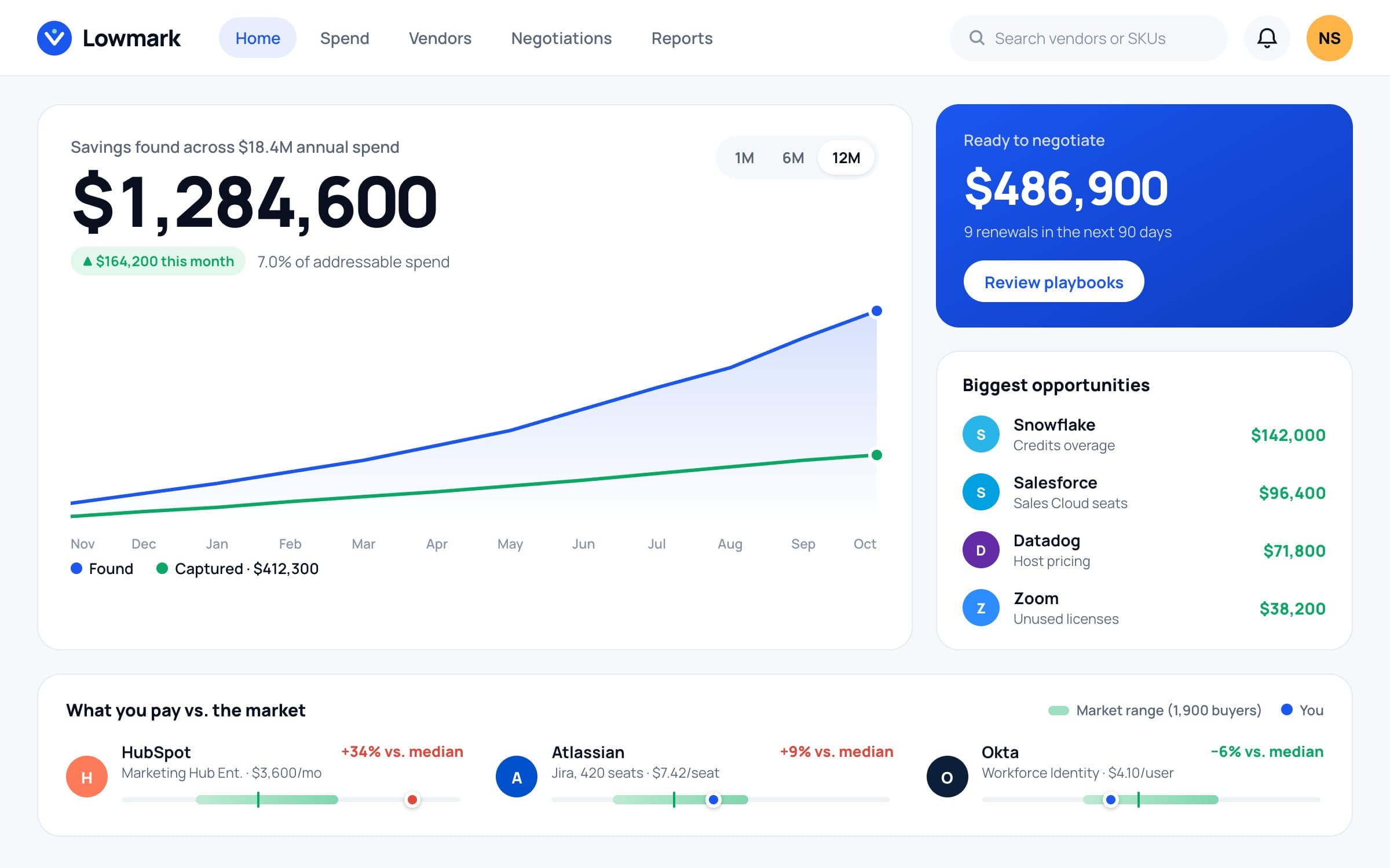 Procurement Savings Finder: Dashboard