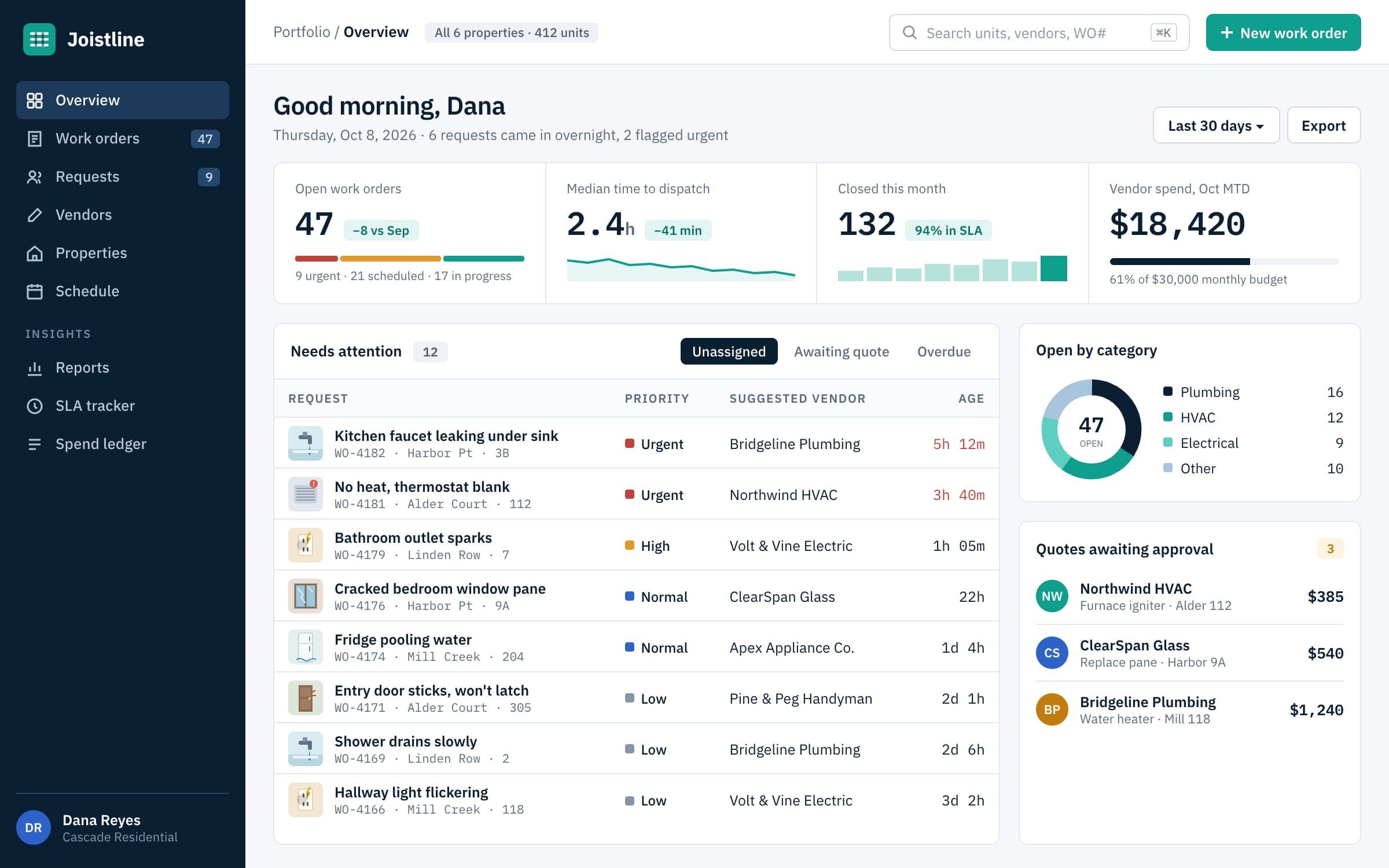 Property Maintenance Coordinator: Dashboard