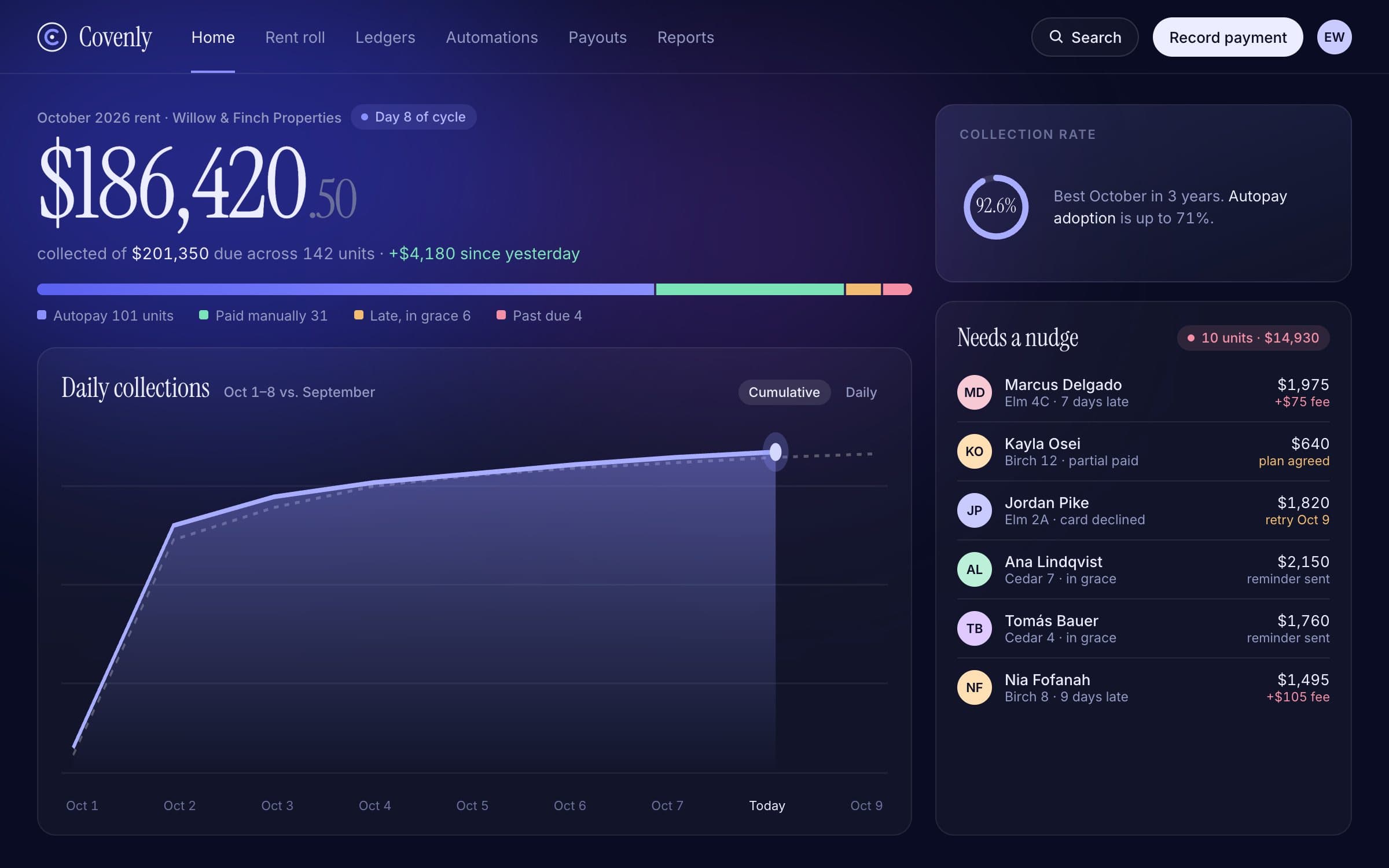 Rent Collection Assistant: Dashboard