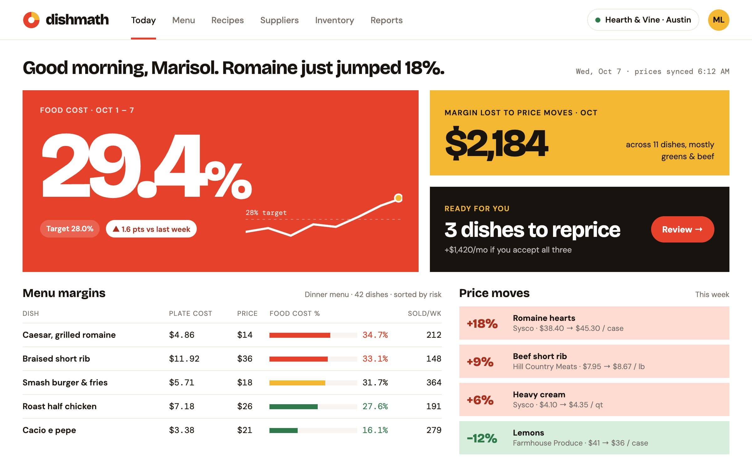 Restaurant Food Cost Manager: Dashboard