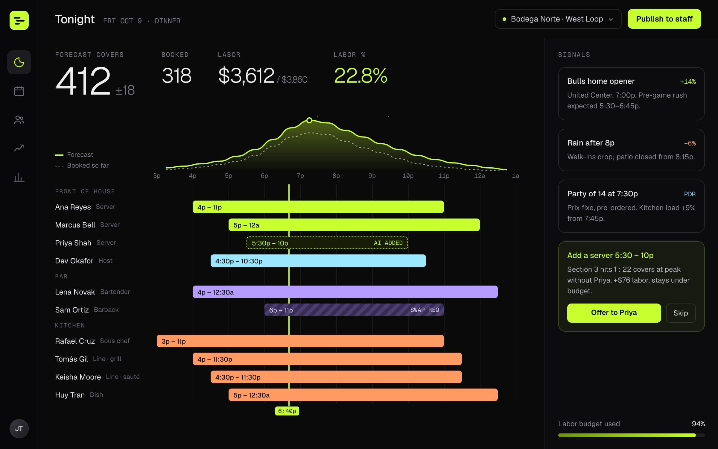 Restaurant Shift Optimizer: Dashboard