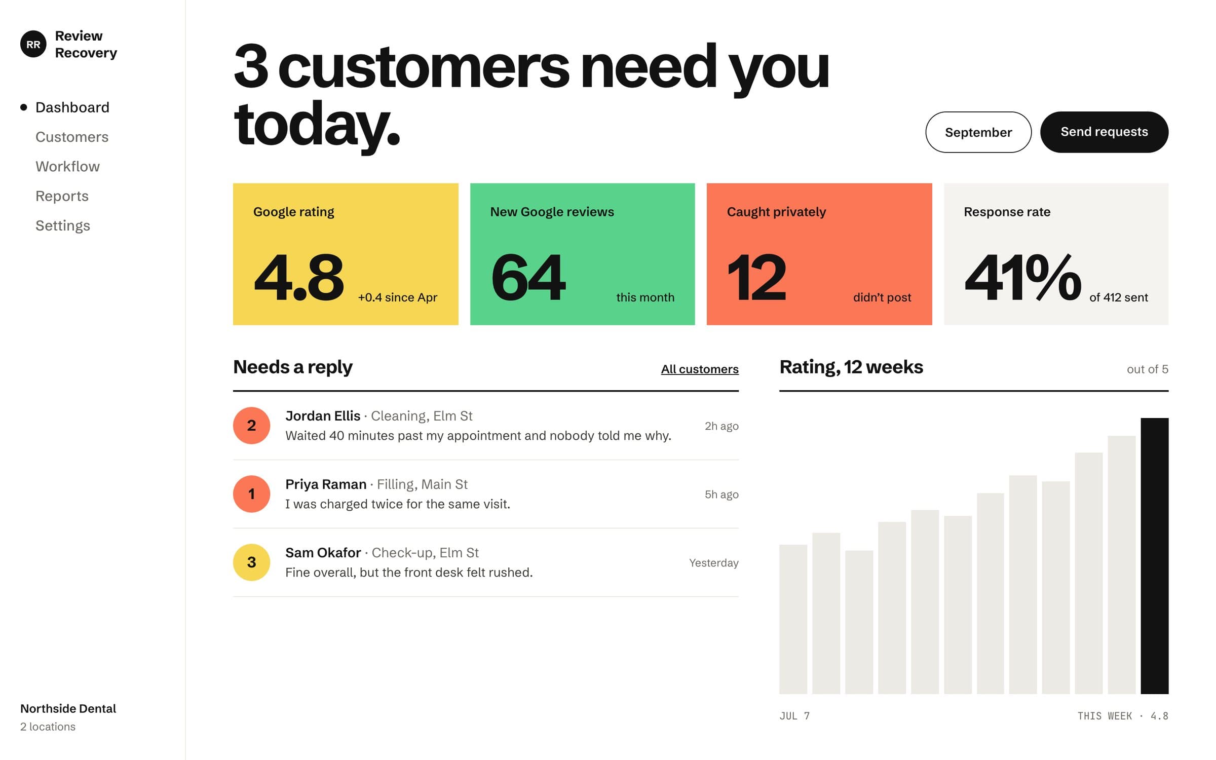 Review Recovery: Dashboard