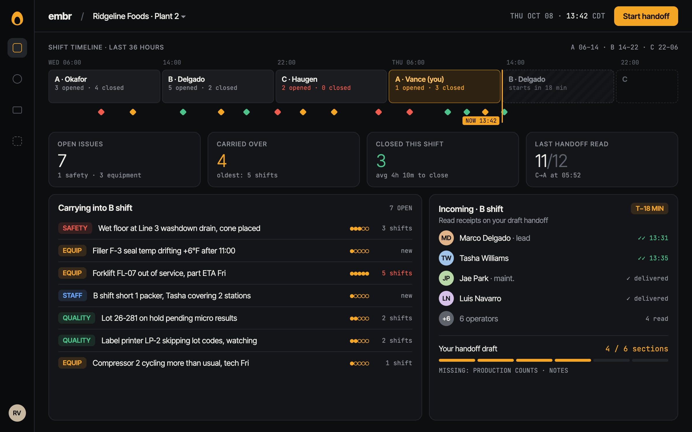 Shift Handoff App: Dashboard