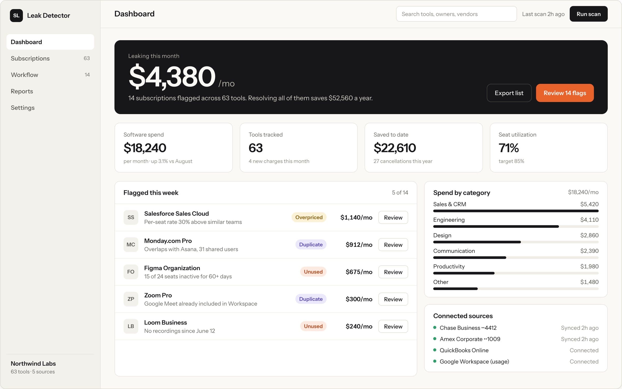 Subscription Leak Detector: Dashboard