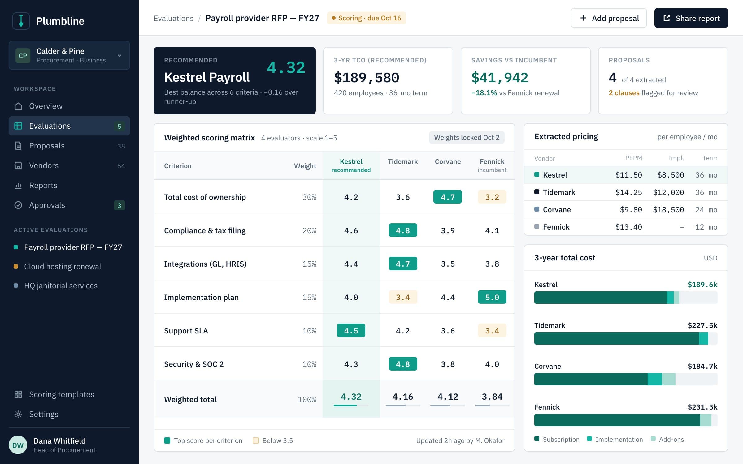 Vendor Comparison Assistant: Dashboard